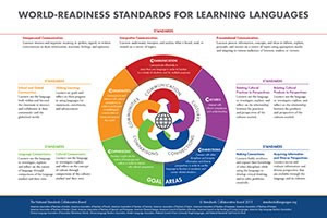 World-Readiness Standards for Learning Languages (Poster)