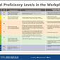 Oral Proficiency Levels in the Workplace (POSTER)